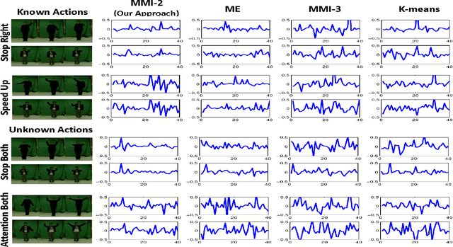 Figure 1 for Sparse Dictionary-based Attributes for Action Recognition and Summarization