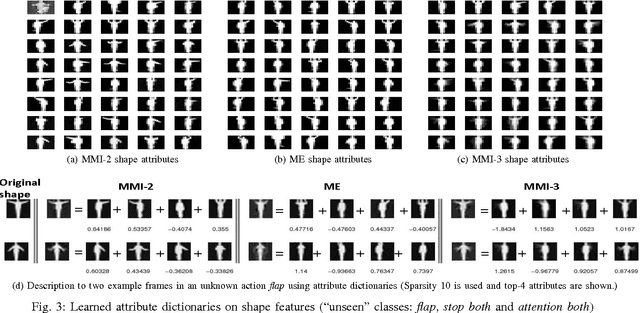 Figure 3 for Sparse Dictionary-based Attributes for Action Recognition and Summarization