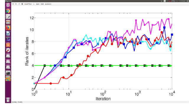 Figure 2 for Stochastic Approximation Algorithms for Principal Component Analysis