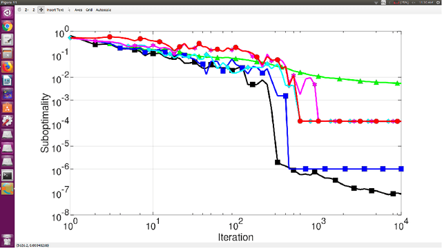 Figure 3 for Stochastic Approximation Algorithms for Principal Component Analysis