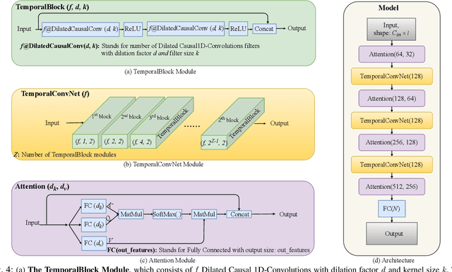 Figure 4 for FS-HGR: Few-shot Learning for Hand Gesture Recognition via ElectroMyography