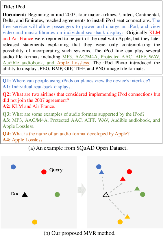 Figure 1 for Multi-View Document Representation Learning for Open-Domain Dense Retrieval