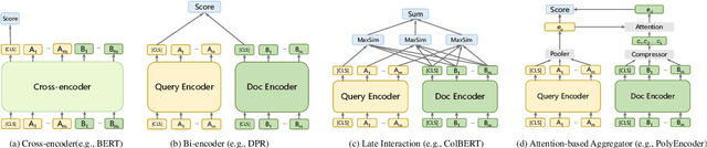 Figure 3 for Multi-View Document Representation Learning for Open-Domain Dense Retrieval