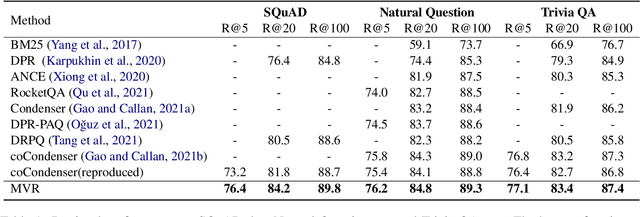 Figure 2 for Multi-View Document Representation Learning for Open-Domain Dense Retrieval