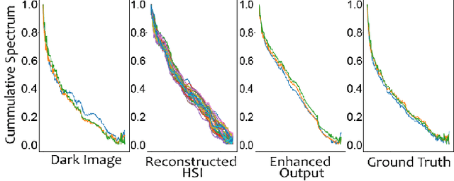 Figure 3 for Learning to Enhance Visual Quality via Hyperspectral Domain Mapping