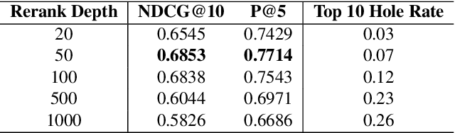 Figure 3 for CMT in TREC-COVID Round 2: Mitigating the Generalization Gaps from Web to Special Domain Search