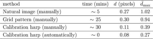 Figure 4 for High-precision camera distortion measurements with a "calibration harp"