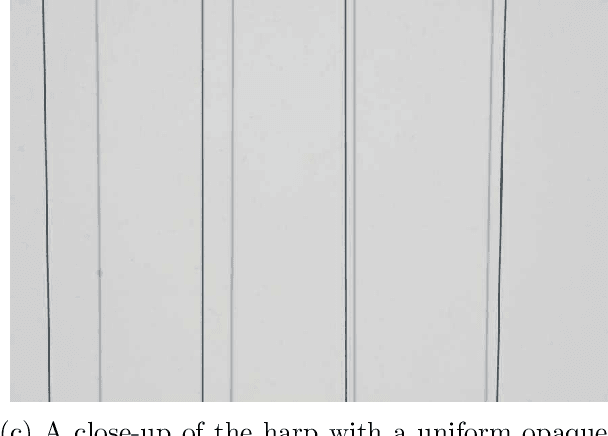 Figure 3 for High-precision camera distortion measurements with a "calibration harp"
