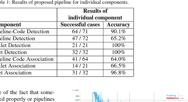 Figure 2 for Automatic Information Extraction from Piping and Instrumentation Diagrams