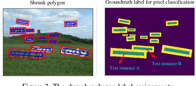 Figure 3 for Pixel-Anchor: A Fast Oriented Scene Text Detector with Combined Networks