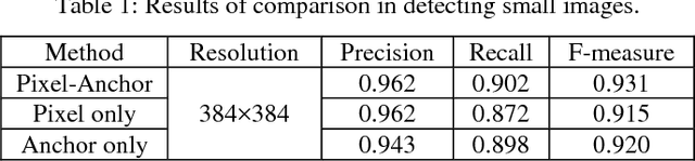 Figure 2 for Pixel-Anchor: A Fast Oriented Scene Text Detector with Combined Networks