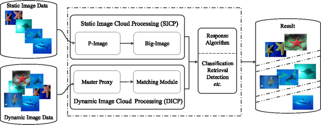Figure 1 for A Hierarchical Distributed Processing Framework for Big Image Data