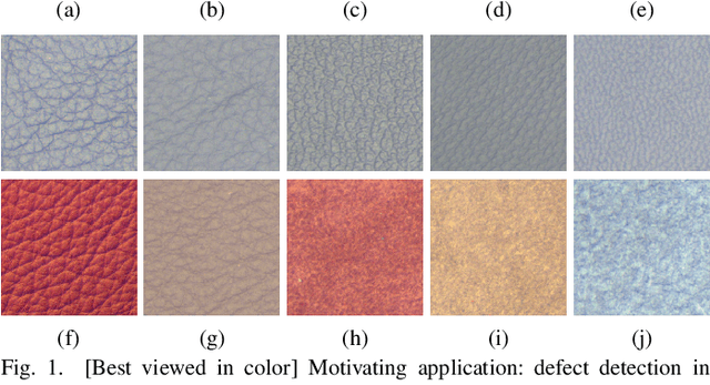 Figure 1 for A Multi-Scale A Contrario method for Unsupervised Image Anomaly Detection