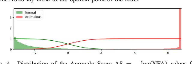 Figure 4 for A Multi-Scale A Contrario method for Unsupervised Image Anomaly Detection