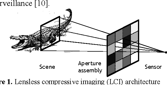 Figure 1 for Signal to Noise Ratio in Lensless Compressive Imaging