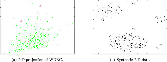 Figure 1 for A New Local Distance-Based Outlier Detection Approach for Scattered Real-World Data