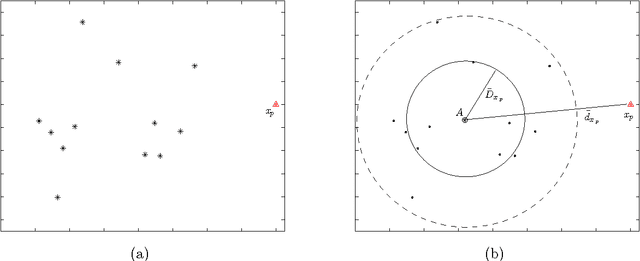 Figure 3 for A New Local Distance-Based Outlier Detection Approach for Scattered Real-World Data
