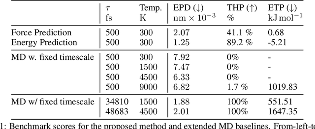 Figure 1 for Path Integral Stochastic Optimal Control for Sampling Transition Paths