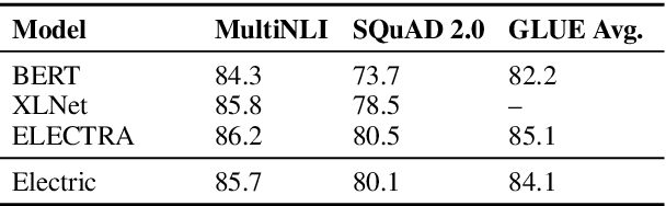 Figure 2 for Pre-Training Transformers as Energy-Based Cloze Models