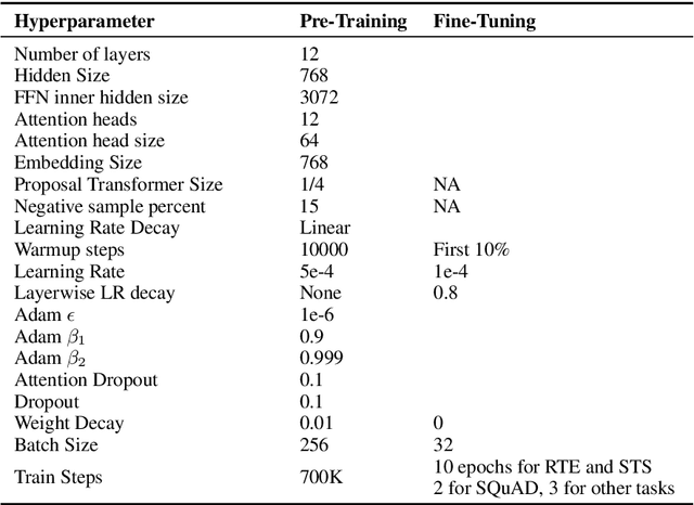 Figure 4 for Pre-Training Transformers as Energy-Based Cloze Models