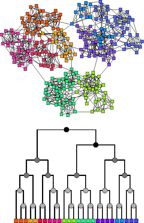 Figure 1 for Hierarchical structure and the prediction of missing links in networks