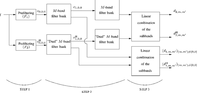 Figure 3 for Image Analysis Using a Dual-Tree $M$-Band Wavelet Transform