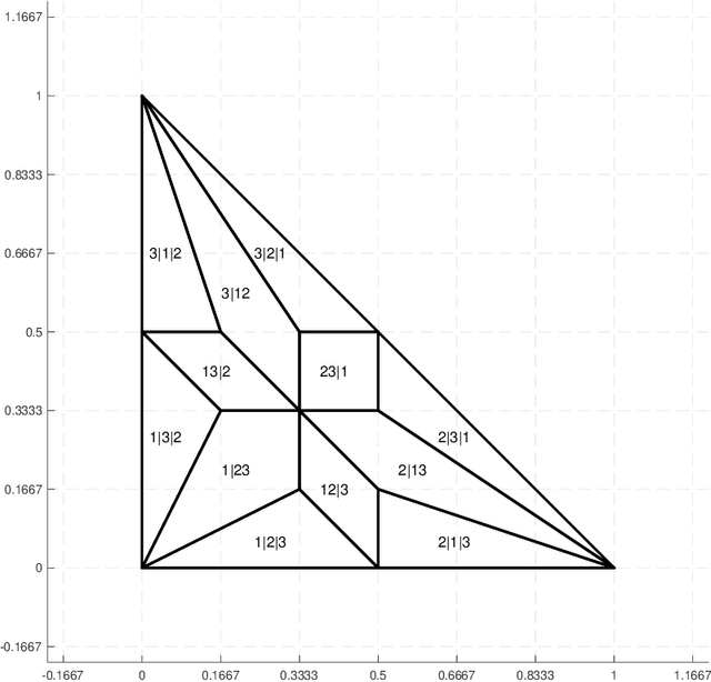 Figure 3 for Weston-Watkins Hinge Loss and Ordered Partitions