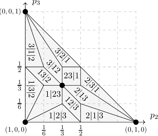 Figure 1 for Weston-Watkins Hinge Loss and Ordered Partitions