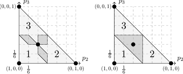 Figure 2 for Weston-Watkins Hinge Loss and Ordered Partitions