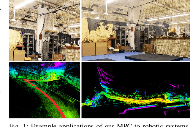Figure 1 for Model Predictive Control for Trajectory Tracking on Differentiable Manifolds