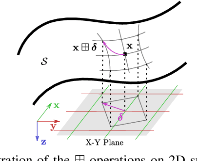 Figure 3 for Model Predictive Control for Trajectory Tracking on Differentiable Manifolds