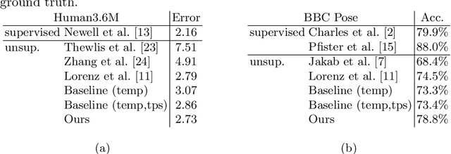 Figure 2 for Unsupervised Disentanglement of Pose, Appearance and Background from Images and Videos