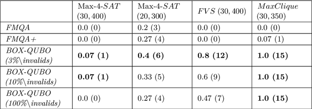 Figure 2 for Black Box Optimization Using QUBO and the Cross Entropy Method
