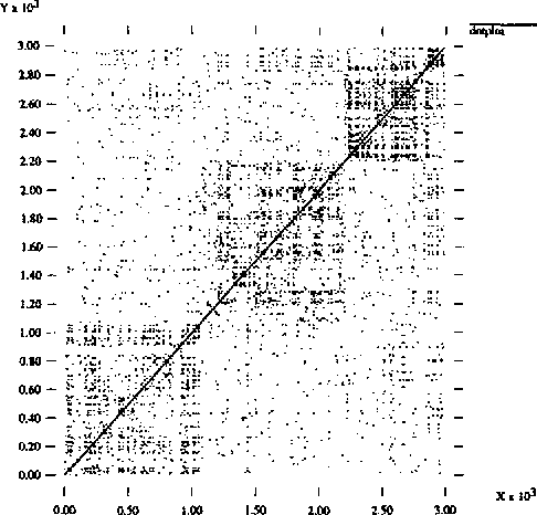 Figure 1 for An Automatic Method of Finding Topic Boundaries