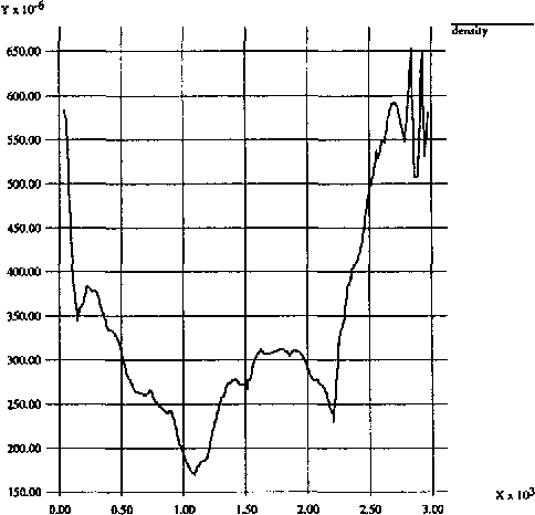 Figure 3 for An Automatic Method of Finding Topic Boundaries