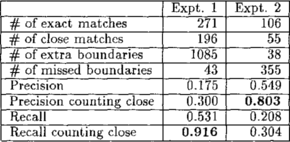 Figure 2 for An Automatic Method of Finding Topic Boundaries