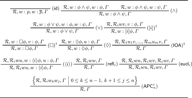 Figure 1 for Automating Agential Reasoning: Proof-Calculi and Syntactic Decidability for STIT Logics