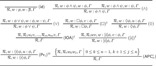 Figure 2 for Automating Agential Reasoning: Proof-Calculi and Syntactic Decidability for STIT Logics