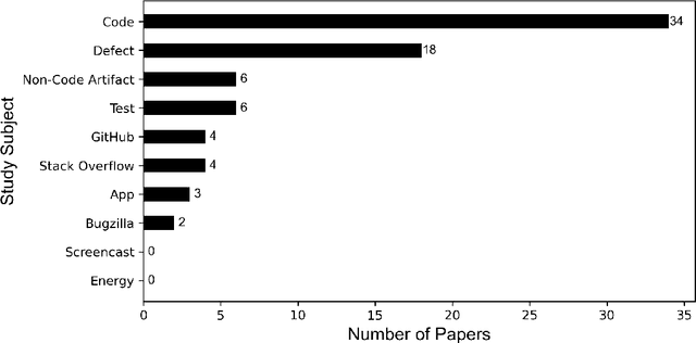 Figure 3 for On the Replicability and Reproducibility of Deep Learning in Software Engineering