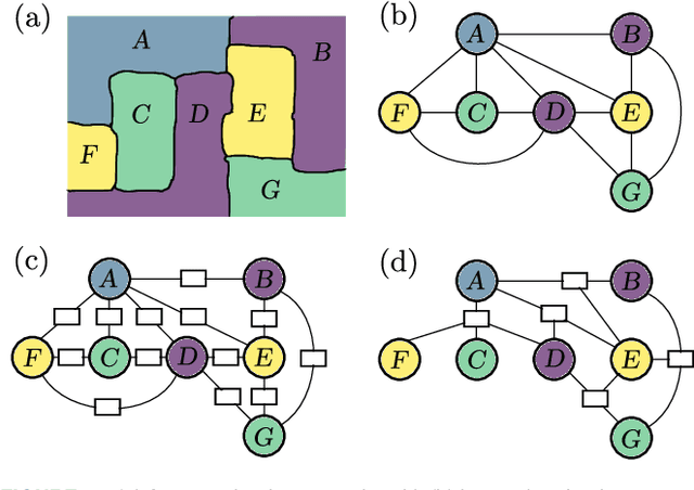 Figure 1 for Strengthening Probabilistic Graphical Models: The Purge-and-merge Algorithm
