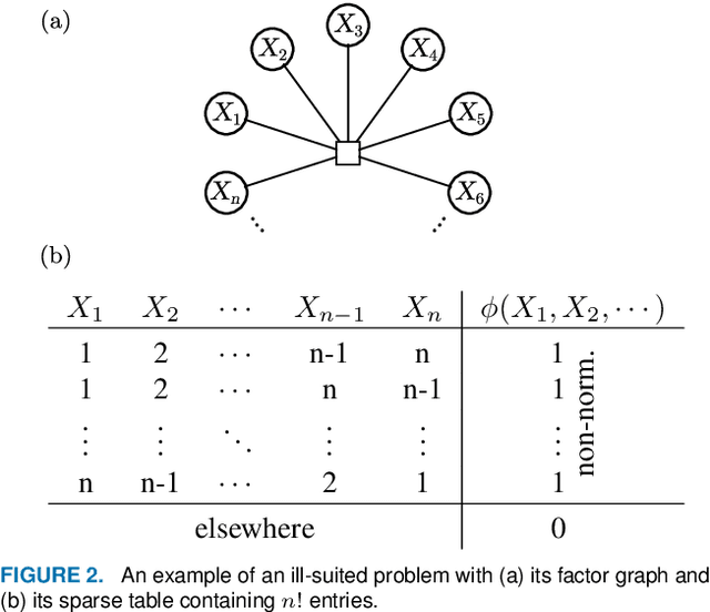 Figure 3 for Strengthening Probabilistic Graphical Models: The Purge-and-merge Algorithm