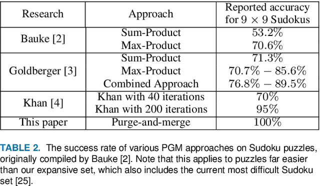 Figure 4 for Strengthening Probabilistic Graphical Models: The Purge-and-merge Algorithm