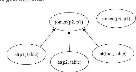 Figure 2 for Cost-Optimal Algorithms for Planning with Procedural Control Knowledge