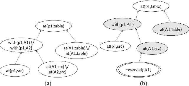Figure 4 for Cost-Optimal Algorithms for Planning with Procedural Control Knowledge
