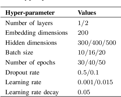Figure 4 for Identifying Protein-Protein Interaction using Tree LSTM and Structured Attention