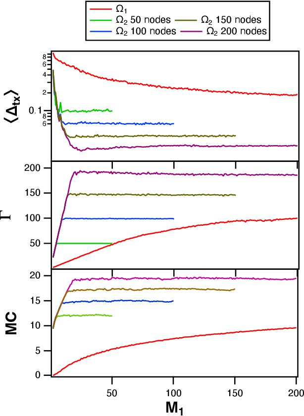 Figure 3 for Time Shifts to Reduce the Size of Reservoir Computers