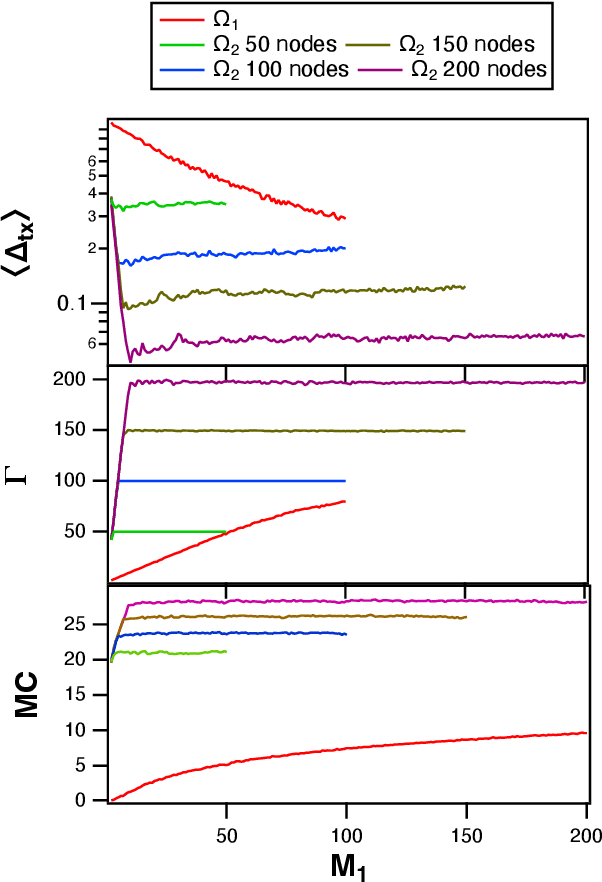 Figure 4 for Time Shifts to Reduce the Size of Reservoir Computers