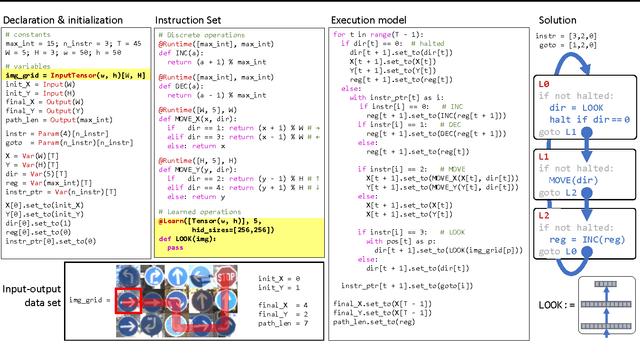 Figure 1 for Differentiable Programs with Neural Libraries