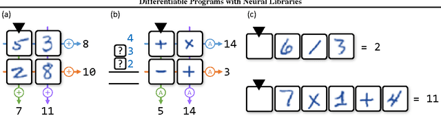 Figure 2 for Differentiable Programs with Neural Libraries