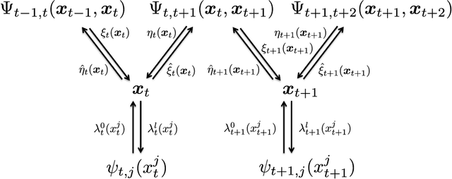 Figure 2 for Sparse Approximate Inference for Spatio-Temporal Point Process Models